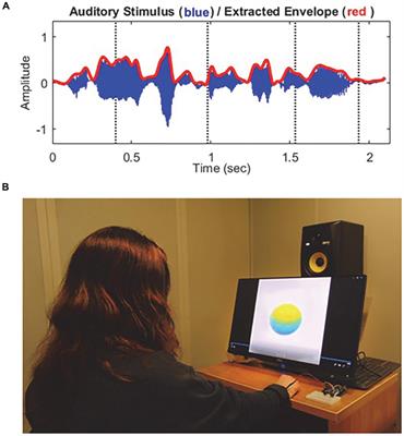 Multisensory benefits for speech recognition in noisy environments